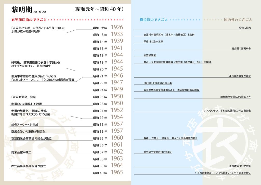 衣笠商店街の歴史 昭和元年から昭和40年までの「黎明期」