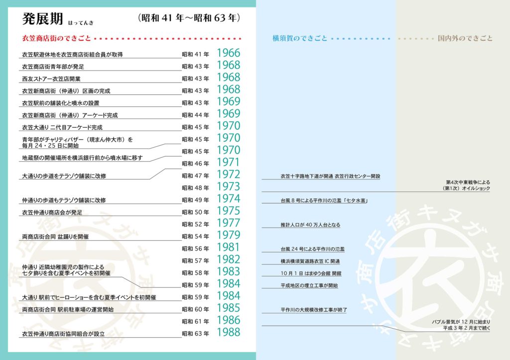 衣笠商店街の歴史 昭和41年から昭和63年の「発展期」