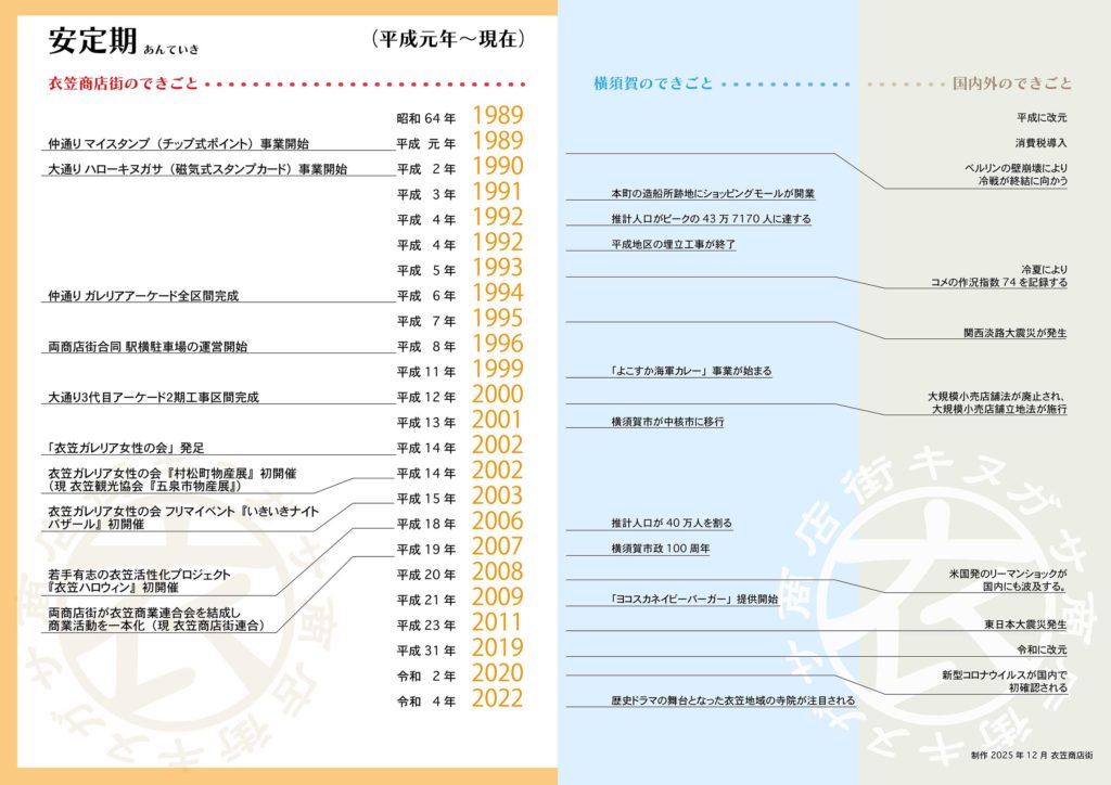 衣笠商店街の歴史 平成元年から現在、2025年に至るまで